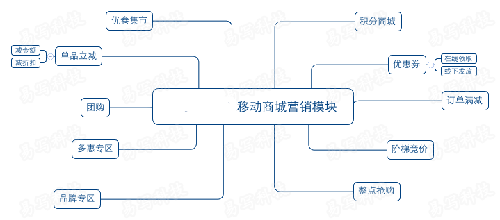 Html5商城营销系统